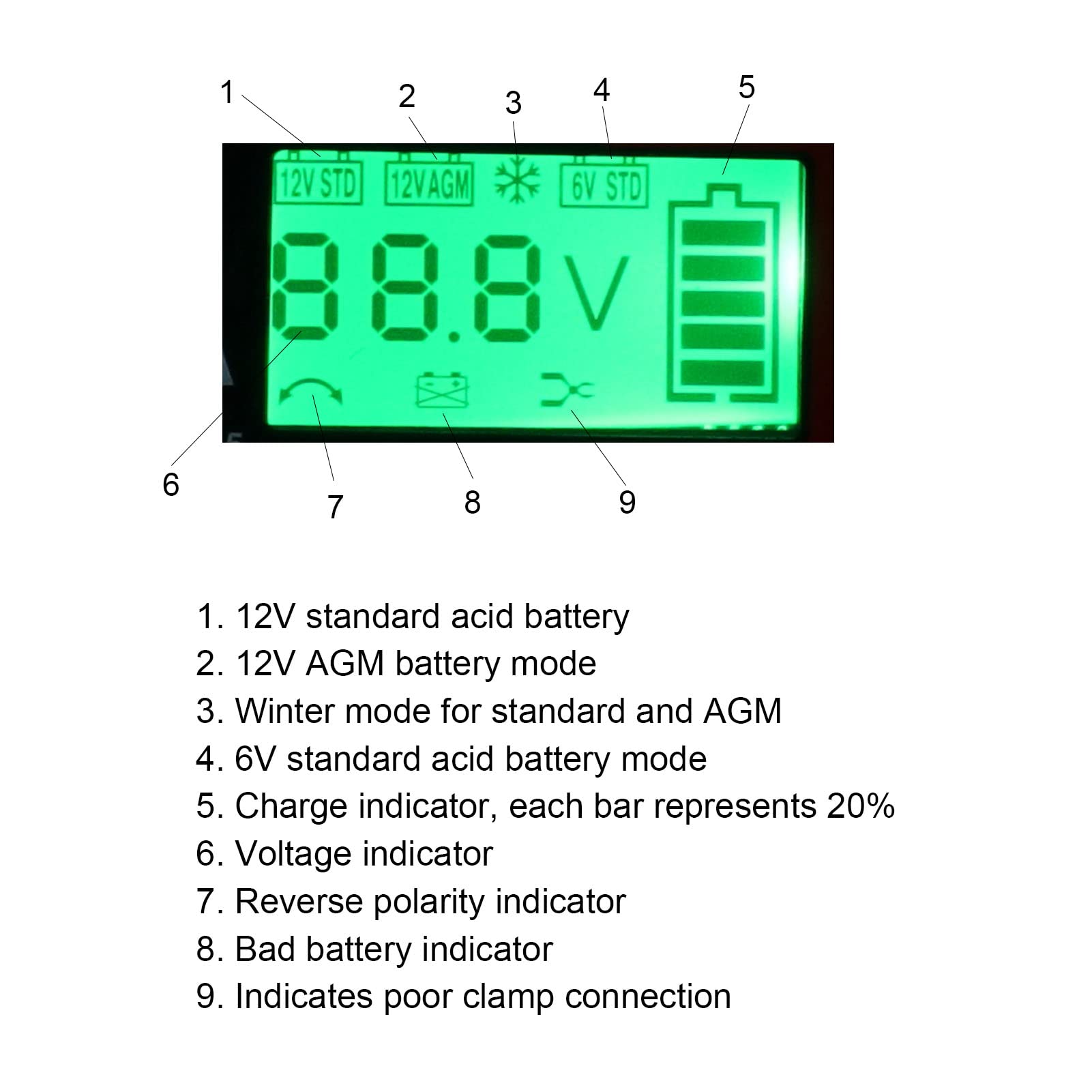 Batteries Maintainer, SM3-WP-5 Reliable Car Battery Charger with Winter Mode for Motorcycles for Lawn Mower for Boats(US Plug 120V)