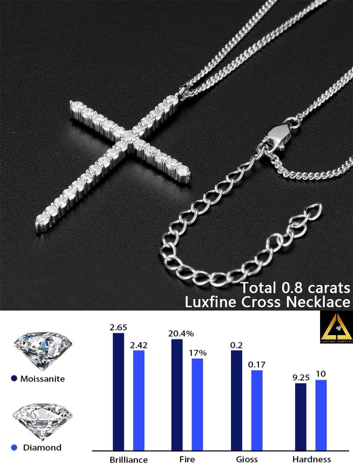 Luxfine Moissanite Cross Necklace for Women, Sterling Silver Diamond Crucifix Pendant, White Gold Plated Iced Out Jewelry, Metal, Moissanite