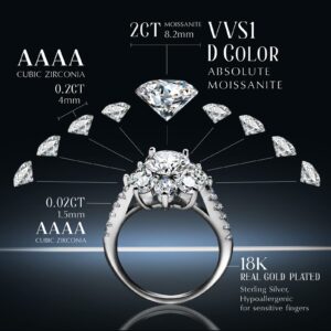 ABSOLUTE Moissanite Rings for Womens Engagement Rings 2 Carat Round Cut Solitaire Rings 925 Sterling Silver Rings And Anniversary With Certificate Mossinate Rings for Women Size#7