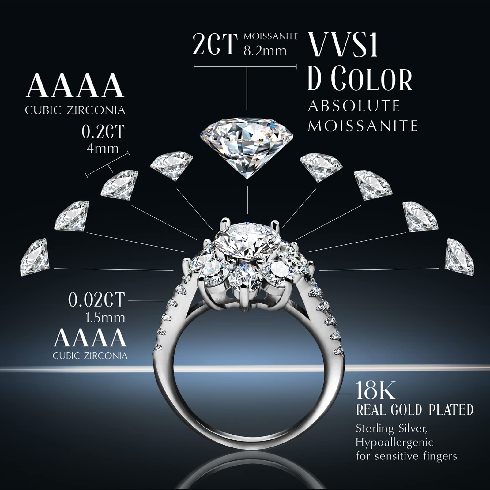 ABSOLUTE Moissanite Rings for Womens Engagement Rings 2 Carat Round Cut Solitaire Rings 925 Sterling Silver Rings And Anniversary With Certificate Mossinate Rings for Women Size#7