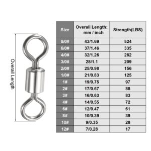 PATIKIL Fishing Barrel Swivels, 40 Pack 125LBS Copper Rolling Hook Line Connector Terminal Tackle for Saltwater Freshwater Fishing, Silver