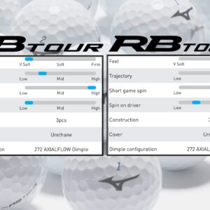 Mizuno RB Tour X Golf Balls (One Dozen)