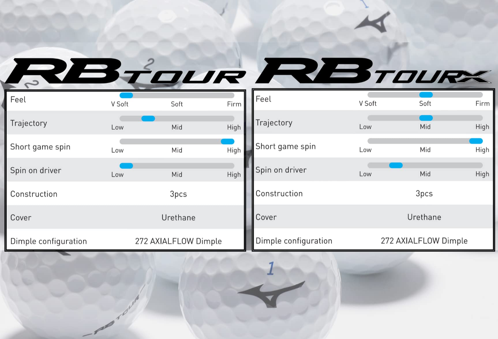 Mizuno RB Tour X Golf Balls (One Dozen)