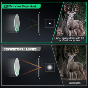 DISCOVERYOPT Optics ED GEN-II 5-25x56mm PRS Rifle Scope FFP 0.1 MRAD Illuminated Reticle with Zero Stop 34mm Tube