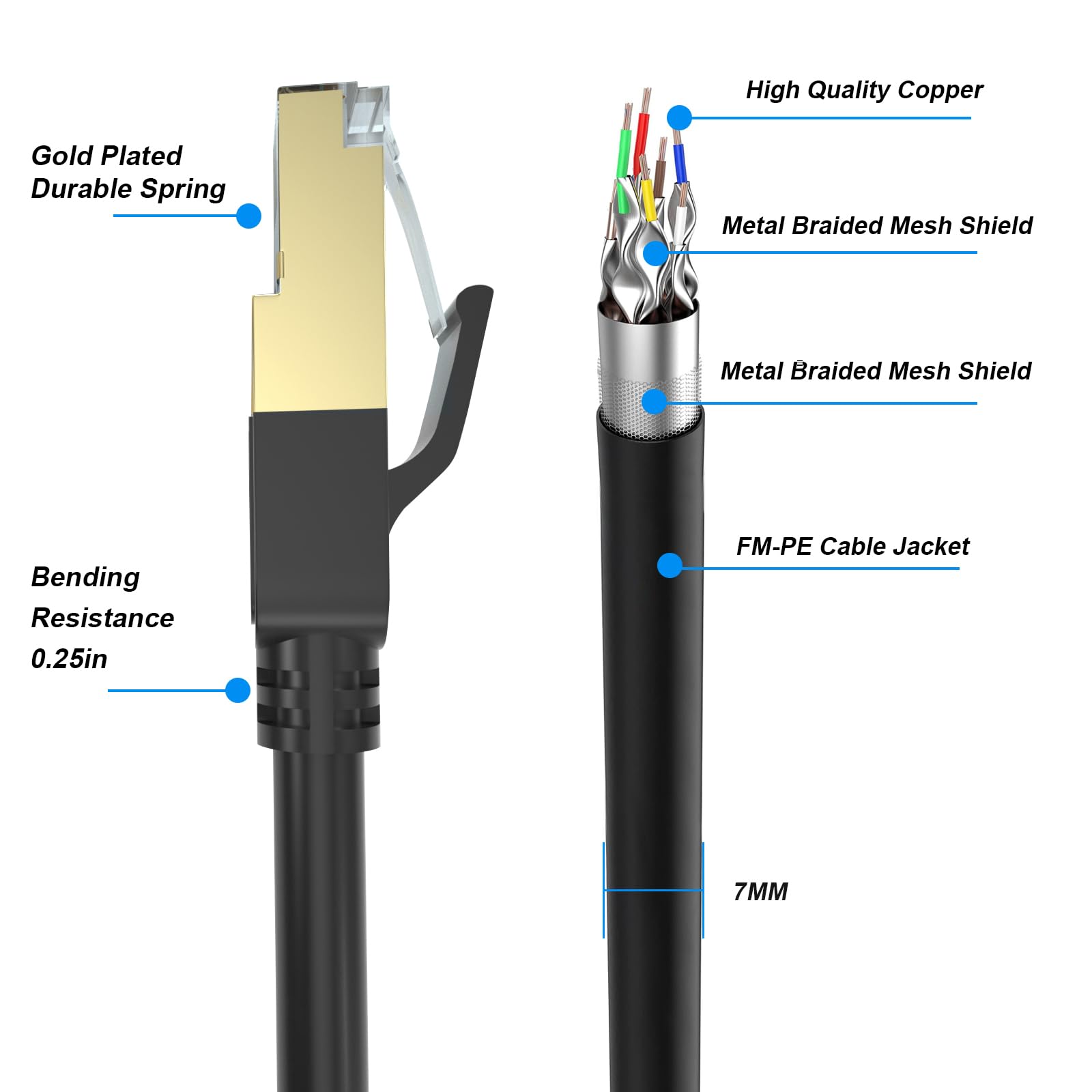 Cat 8 Ethernet Cable, 150FT High Speed Heavy Duty 26AWG Cat8 LAN Network Cable 40Gbps, 2000Mhz with Gold Plated RJ45 Connector, Outdoor&Indoor Internet Cable Compatible for Router Gaming Modem Xbox