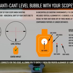 Monstrum G3 6-24x50 FFP Rifle Scope | Flat Dark Earth | Monstrum Rifle Scope Level Bubble | 30 mm Diameter | Bundle