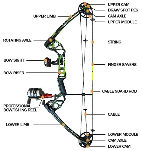 PANDARUS Bowfishing Bow Kit with Arrow Ready to Shoot Right Handed 15-45 LBS Draw Length 18"-29.5" Adjustable,Axle-to-Axle: 34.2",Complete Compound Bow Fishing Kit 2024 New（Black Left Handed）