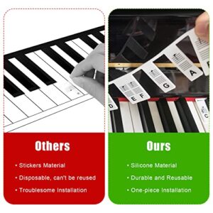 Removable Piano Keyboard Note Labels, Piano Notes Guide for Beginner，Piano Key Music Notes Letter Label，88-key full-size， Made of Silicone No Need Stickers， reusable（Rainbow colors)