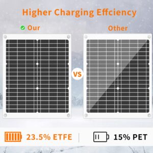 10W Solar Battery Charger 12 Volt with Upgrade Charging Algorithm, 2023 Upgraded Solar Car Battery Charger for Boat Car RV Motorcycle Marine Automotive Black