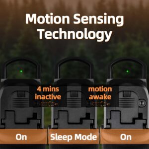 GOWUTAR A20 Green Dot Sight RMR Footprint Shake Awake Micro Reflex Sight 2 MOA Reticle 1x24mm Rifle Scope with Picatinny Mount (Green Dot)