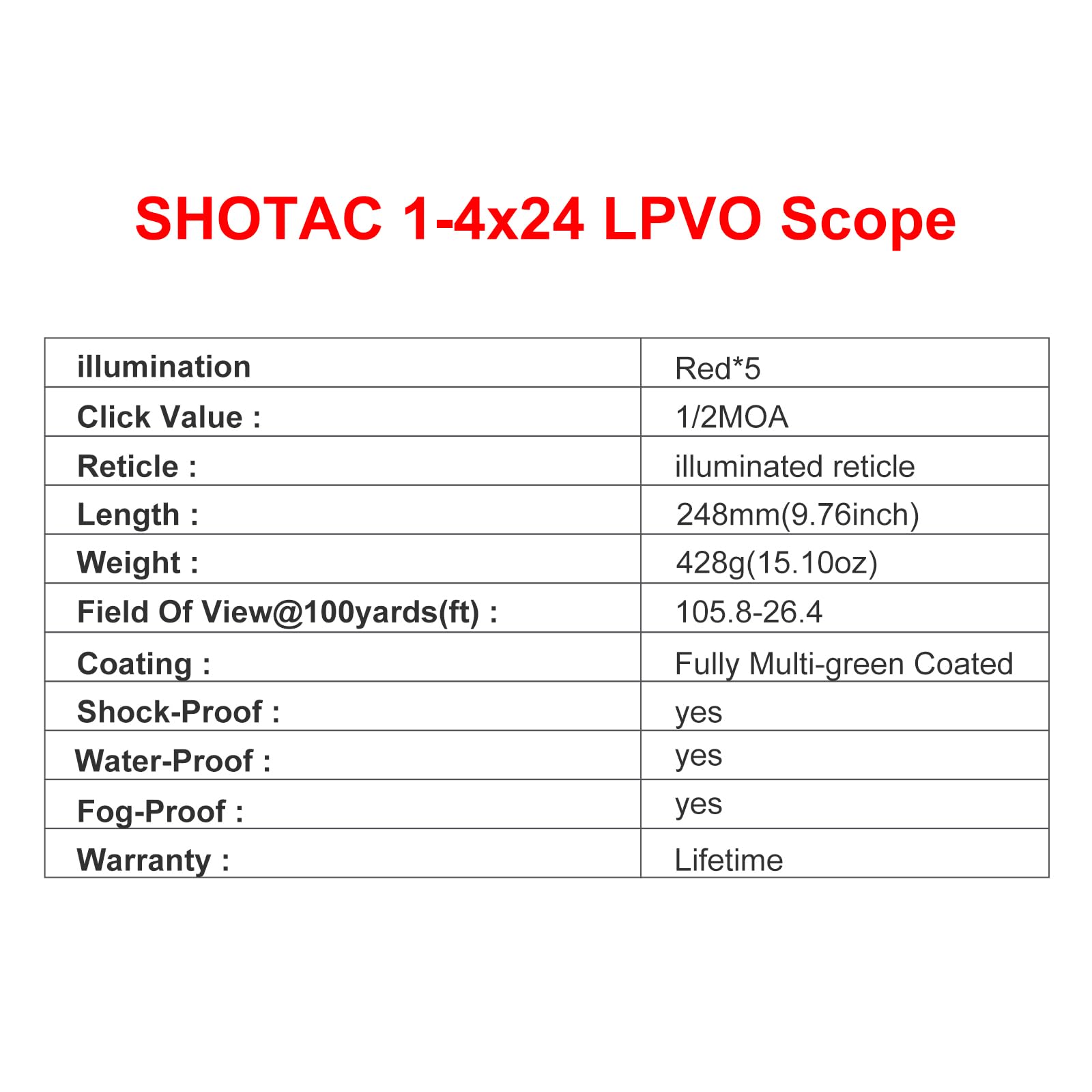 SHOTAC Rifle Scope 1-4X24, Hunting Riflescope with 30mm Tube,High Resolution Waterproof&Shock Proof Shotting Sight Scope