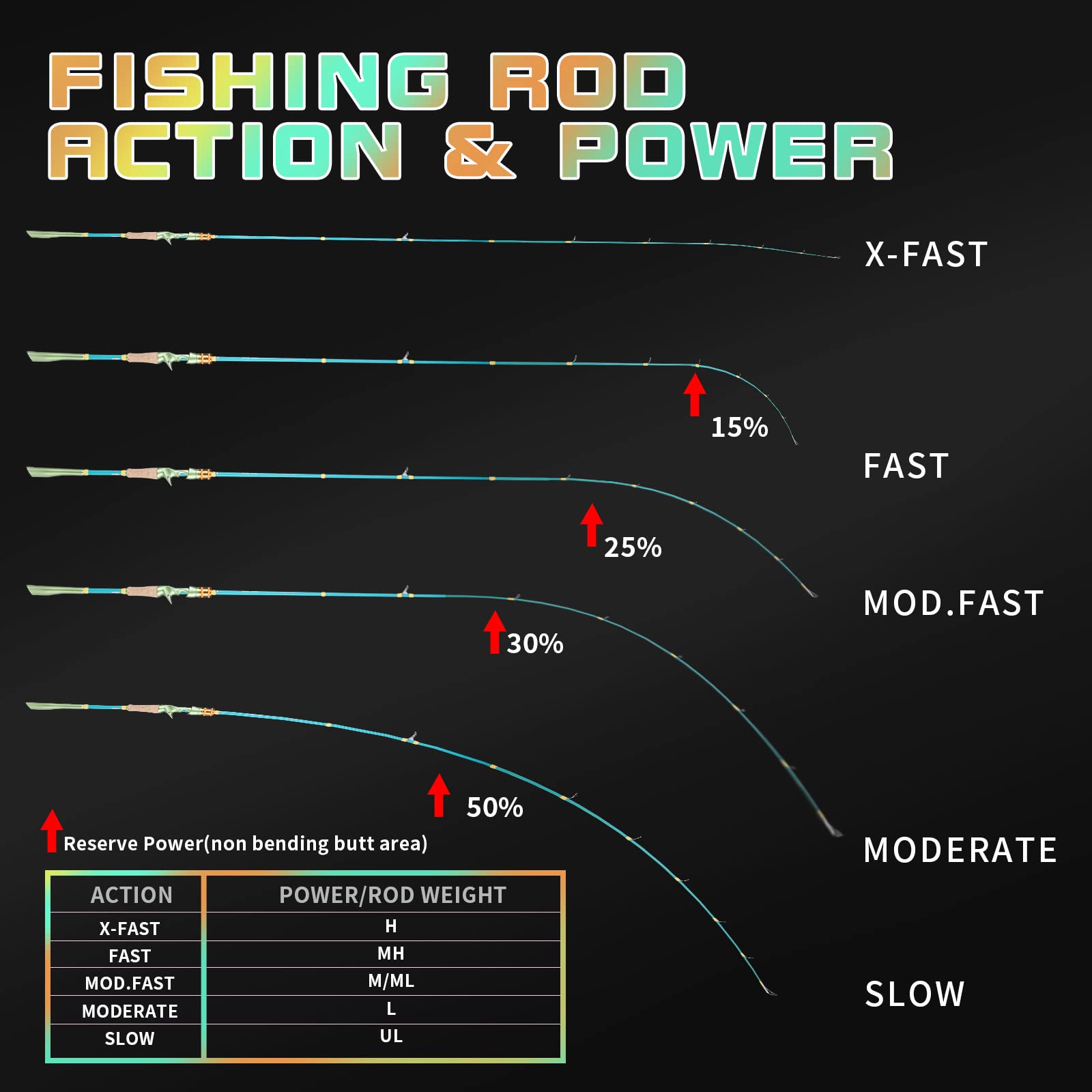 HAUT TON Macaroon-MA Casting Fishing Rods,24Ton 6'0"IM6 Graphite Carbon Fiber Baitcaster Rod,Twin-Tip,Medium Rodpower,Avocado/GR&Mango/YE Fishing Pole