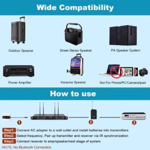 Phenyx Pro 4 Channel Wireless Microphone System PTU-7000B with Handheld Microphone PWH-7