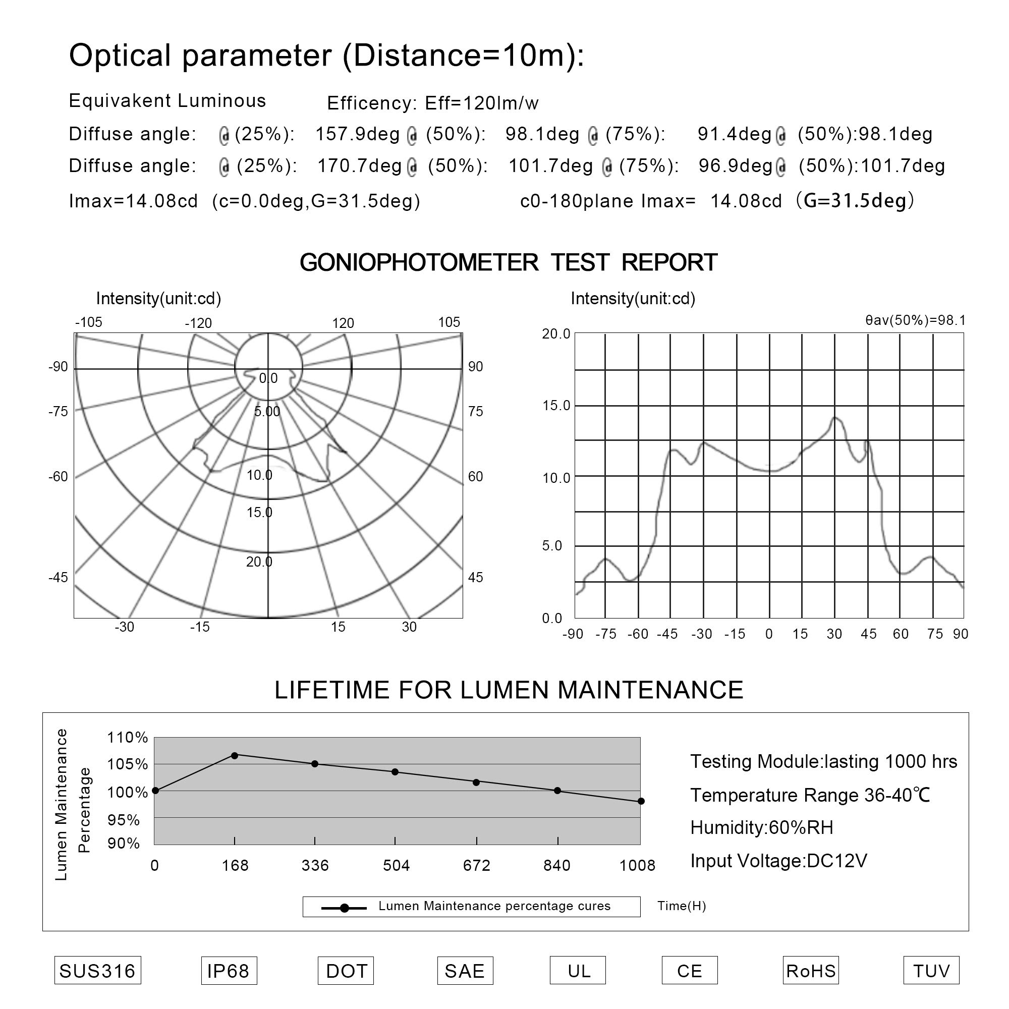 HUSUKU Mid 42LED 1500LM Marine Led Lights for Boat Underwater(White), 2PCS, 5.1inch, IP68, 316 Stainless Steel, Surface Mount for Yacht Pontoon Sailboat Kayak Skiff Duck Jon Accent Bass Boat Fishing