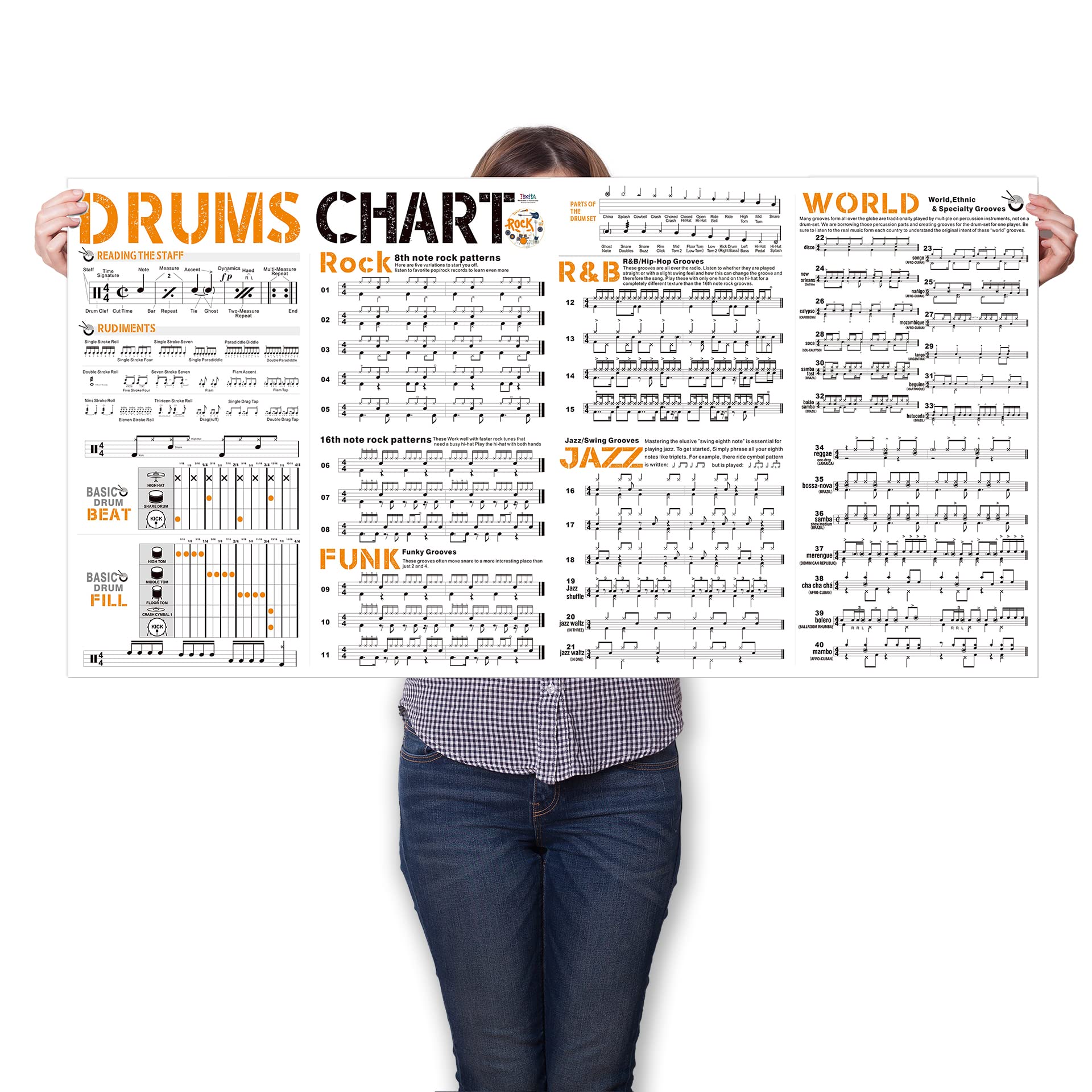 Drum Chart Poster for Drummer Beginner, Large Drumset Learning Aid Poster Contains Drum Theory | Basic Drum Beat | Drum Rudiments | Instruction for Drumset | Variety Drum Styles Grooves Diagram