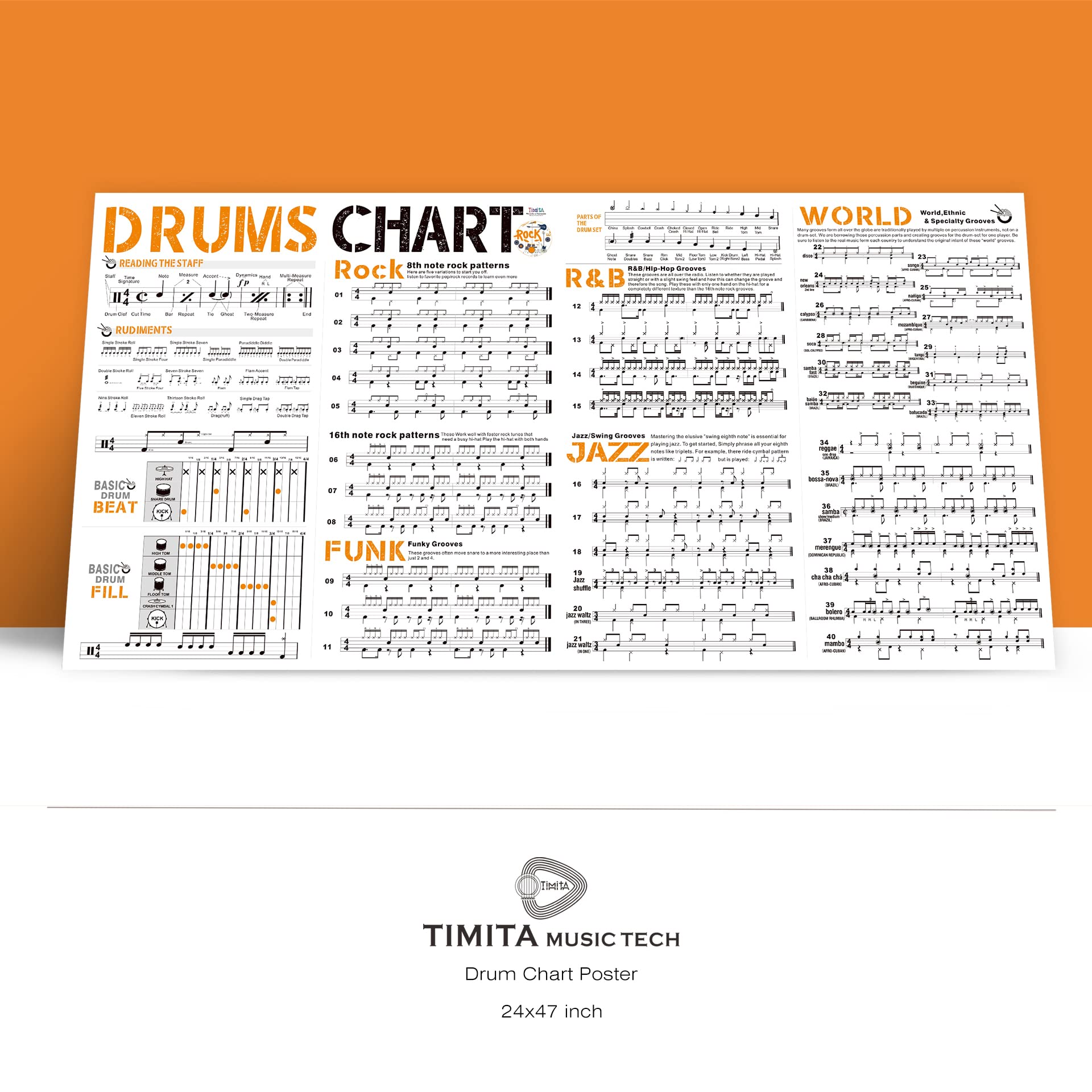 Drum Chart Poster for Drummer Beginner, Large Drumset Learning Aid Poster Contains Drum Theory | Basic Drum Beat | Drum Rudiments | Instruction for Drumset | Variety Drum Styles Grooves Diagram