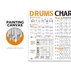 Drum Chart Poster for Drummer Beginner, Large Drumset Learning Aid Poster Contains Drum Theory | Basic Drum Beat | Drum Rudiments | Instruction for Drumset | Variety Drum Styles Grooves Diagram