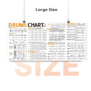 Drum Chart Poster for Drummer Beginner, Large Drumset Learning Aid Poster Contains Drum Theory | Basic Drum Beat | Drum Rudiments | Instruction for Drumset | Variety Drum Styles Grooves Diagram