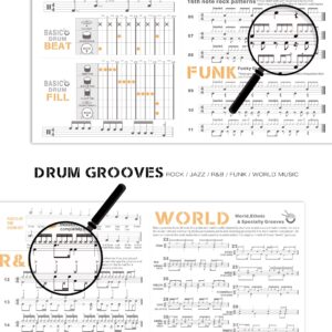 Drum Chart Poster for Drummer Beginner, Large Drumset Learning Aid Poster Contains Drum Theory | Basic Drum Beat | Drum Rudiments | Instruction for Drumset | Variety Drum Styles Grooves Diagram