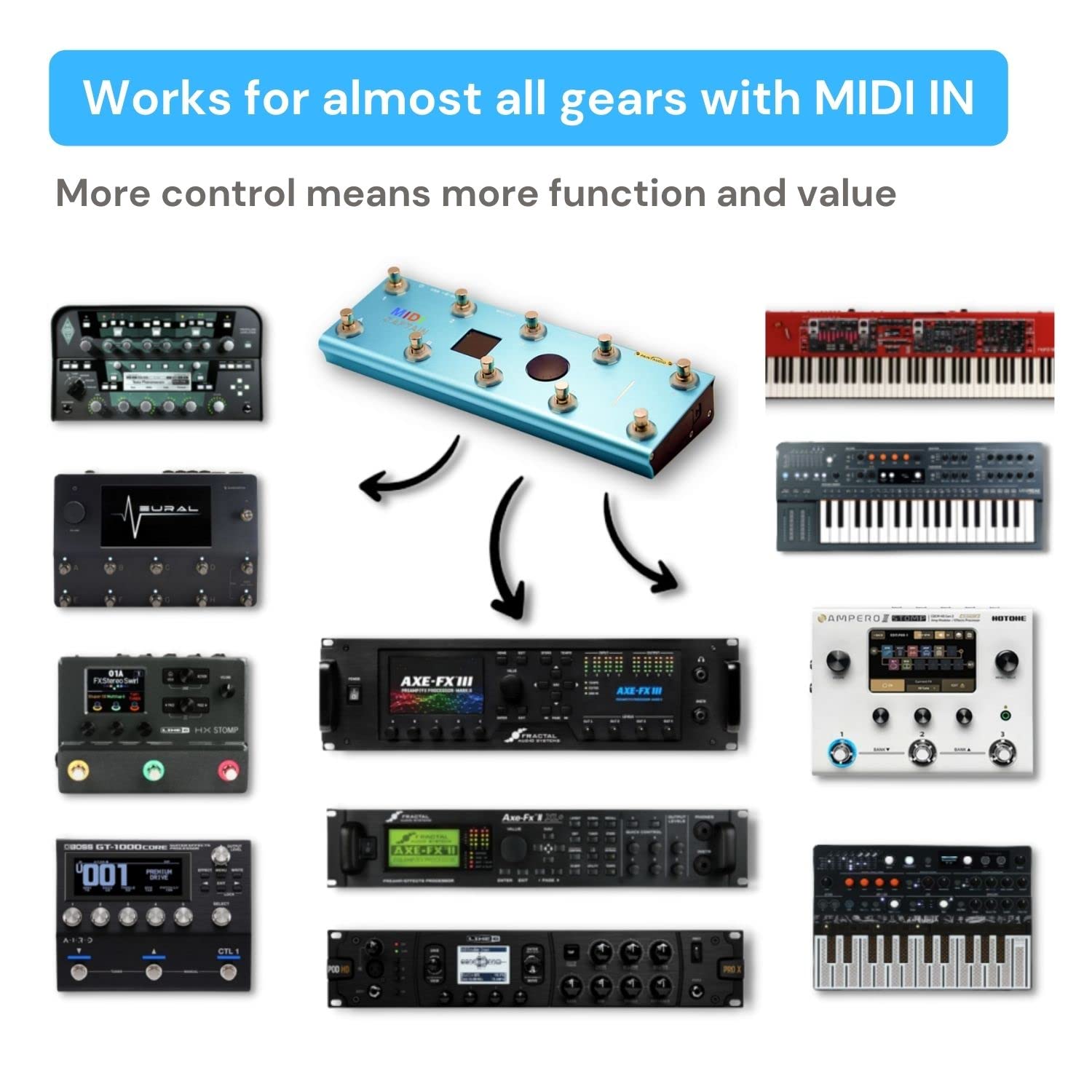 Paint Audio MIDI Captain Foot Controller Multi-Effects Keyboards Synthesizer USB-MIDI musical software Bias with Time Engine Function Support all PC/CC/Note commander 10 Foot Switches (Blue)