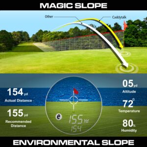 CaddyTalk Minimi NR, The Most Feature-Packed Golf Laser Rangefinder, Magic Slope, E-Slope, 6X Super Clear View, 10-1200M, Water Resistant, 700mAh Rechargeable Battery, Rangefinder Case (White)