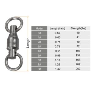 PATIKIL Ball Bearing Swivel, 10 Pack 30lb Carbon Steel Solid Welded Ring Fishing Tackle Connector, Black