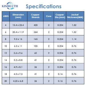 Kimbluth 6 Gauge Duplex Marine Wire Tinned Copper Boat Cable, 10ft 6 AWG Standard USA OFC Oxygen Free Copper Wire for Automotive Boat Speakers Solar Outdoors