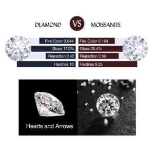 DAYBYDAY Moissanite Rings for Women 925 Sterling Silver 1ct Created Diamond Moissanite Engagement Ring Size 8