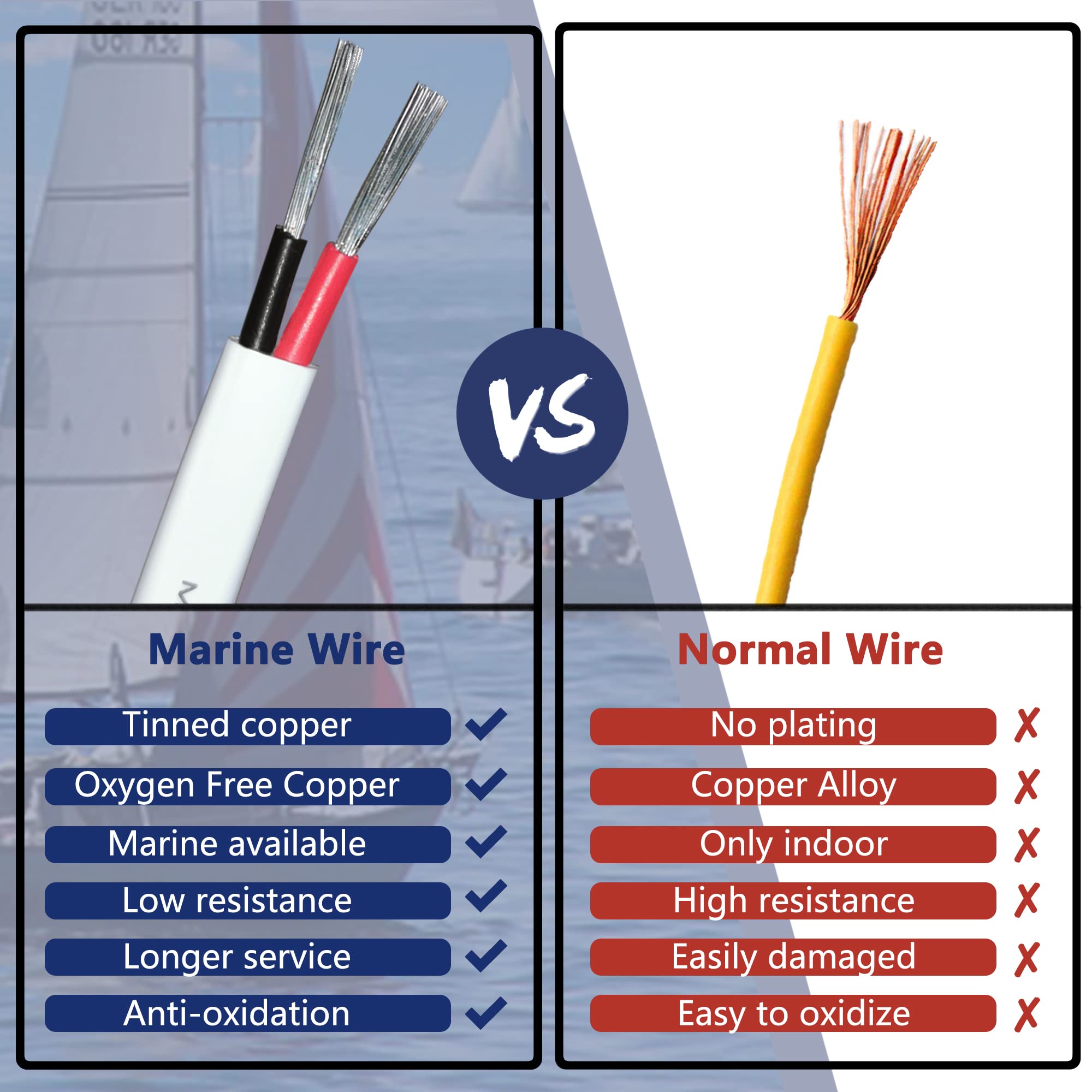 14 Gauge Duplex Marine Wire Tinned Copper Boat Cable, 30ft 14 AWG Standard USA OFC Oxygen Free Copper Wire for Outdoors/Automotive/Boat/Speakers/Solar/RV/Camper/Trailer