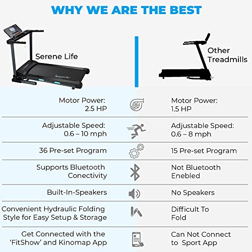 SereneLife Folding Exercise Running Treadmill Machine, Upgraded Electric Motorized Exercise Equipment with 36 Pre-Set Program, 15 Incline Level, Bluetooth Music and App Support for Home Gym or Office