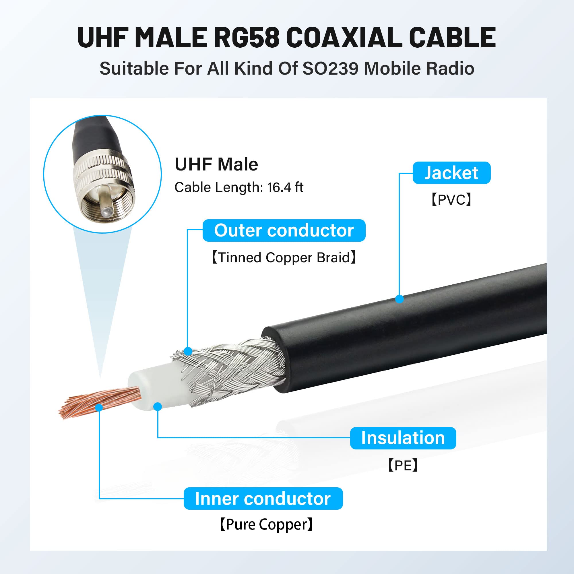 Anina 3.5 Inch NMO Dual Band VHF UHF Antenna with Magnetic Antenna Base PL-259 RG58 Coaxial Cable NMO Mount Cap for CB Ham Radio Marine Two Way Radio