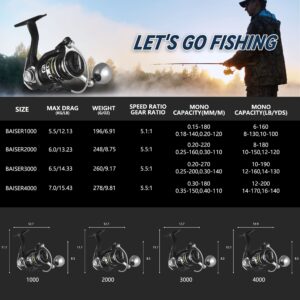 Fishdrops Fishing Reels Spinning, Lightweight Saltwater Spinning Reel High Speed Ultra Smooth Powerful with CNC Aluminum Spool Spinning Reels