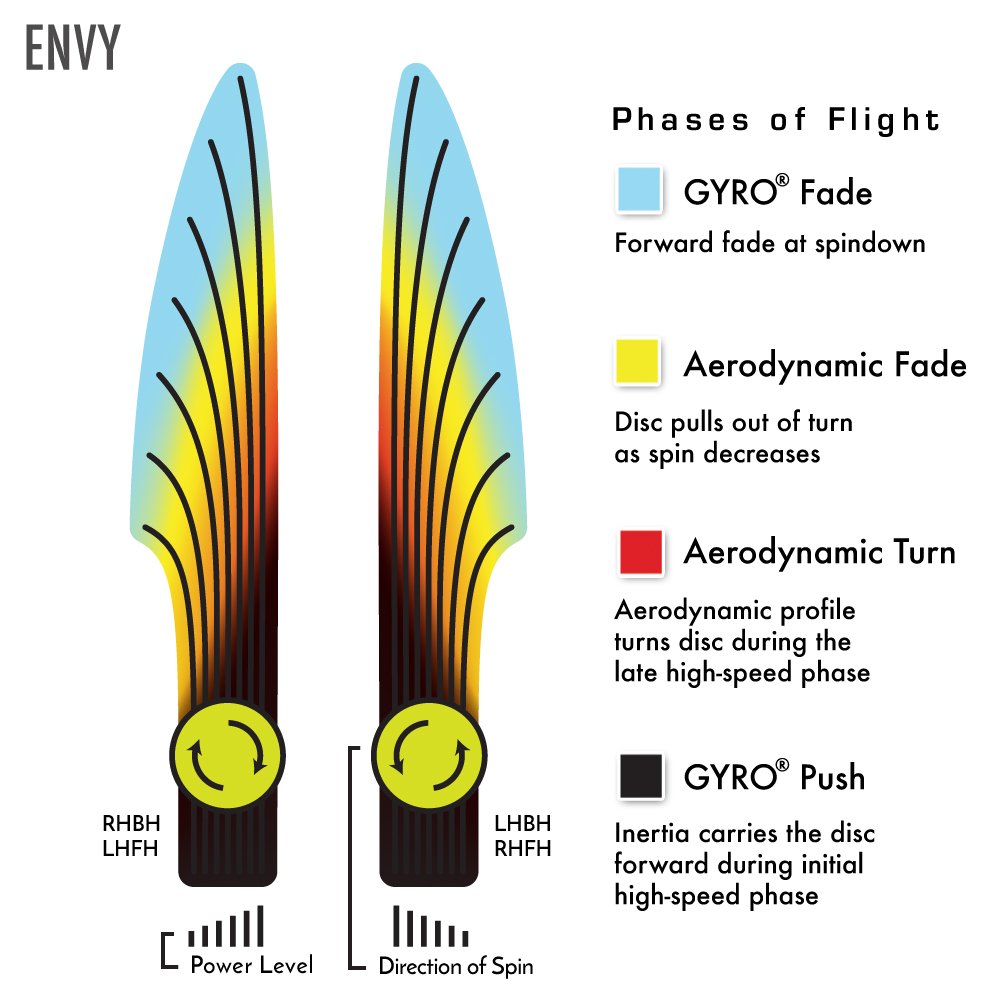 Axiom Discs Fission Envy Disc Golf Putter (150-155g / Colors May Vary)