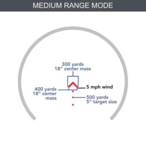 Primary Arms SLX MD-25 Gen II Rotary Knob 25mm Microdot with AutoLive - ACSS Red Dot Reticle