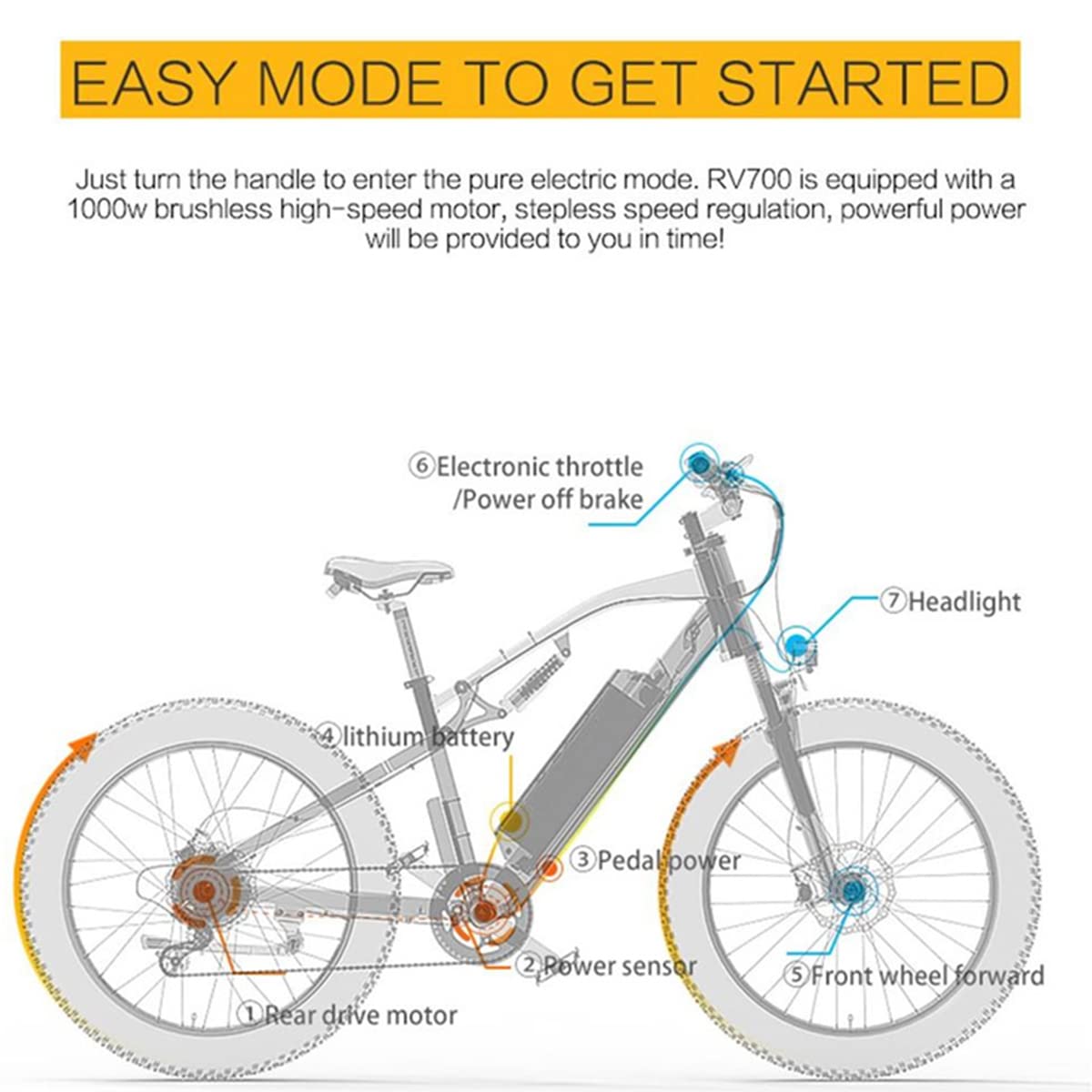 Lanshanchu RV700 Electric Bike,1000W Adult Electric Bike 26 Inch Wide Wheel Electric Bike 48V 16Ah Removable Lithium Battery 7S Electric Mountain Bike