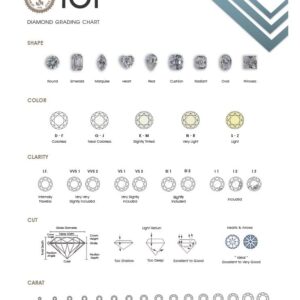 1.50 Carat IGI Certified Round Cut Lab Grown Diamond 14K White Gold, Yellow Gold, Platinum Classic Solitaire Engagement Ring (F Color, VS1-VS2 Clarity) (Yellow Gold, 5.5)