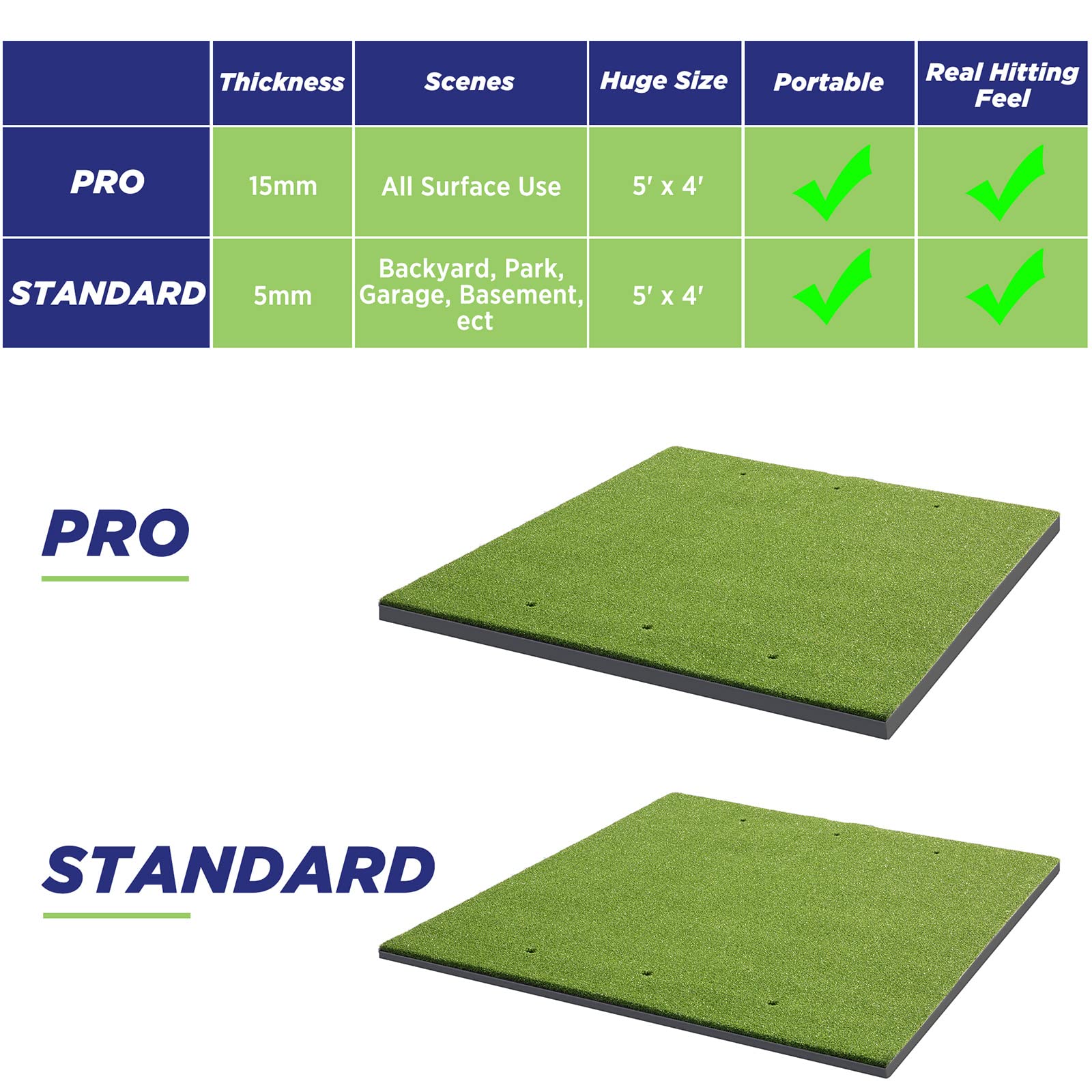 Golfguru 5x4ft PRO Artificial Turf Golf Mat + Golfguru All in 1 Golf Practice Net with XL Tri-Turf Golf Hitting Mat