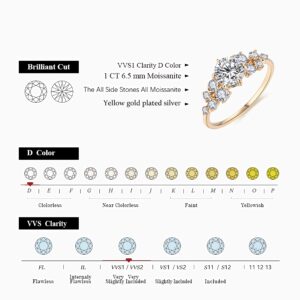 Jelafu Customized 1CT Moissanite Halo Engagement Ring for Women Gold Plated Sterling Silver Solitaire Engagement Ring D Color VVS1 Clarity Round Diamond Promise Ring Wedding Ring Size: 4-15