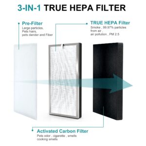 Vegebe Replacement Air Filter, Compatible with MA40 Air Purifier; Vegebe 3-in-1 H13 True HEPA Air Filter, Compatible with Medify Air Air Purifier. 2 Pack