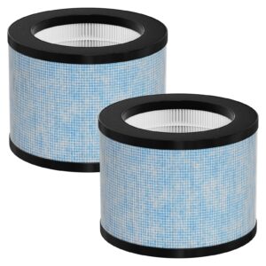 ontheone dh-jh01 true hepa replacement filter compatible with aroeve mk01 mk06 mg01jh, tz-k1 and kloudi dh-jh01 air cleaner purifier, pack of 2