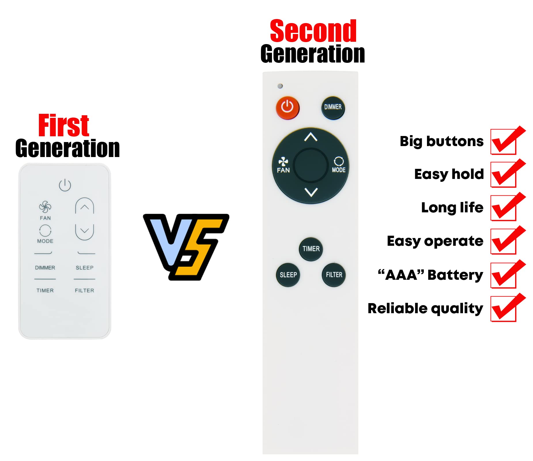 Replacement Remote Control for HISENSE EQK AC Air Conditioner Remote Control RCH-RWW1-0(HSN) AW1221CW1W AW1221DR3W AW-12CW1RWFUE20 AW-12CW1RWFUE21 AW-12DR3RYFU20 AW-14CW1RWFUE20 AW1521CW1W