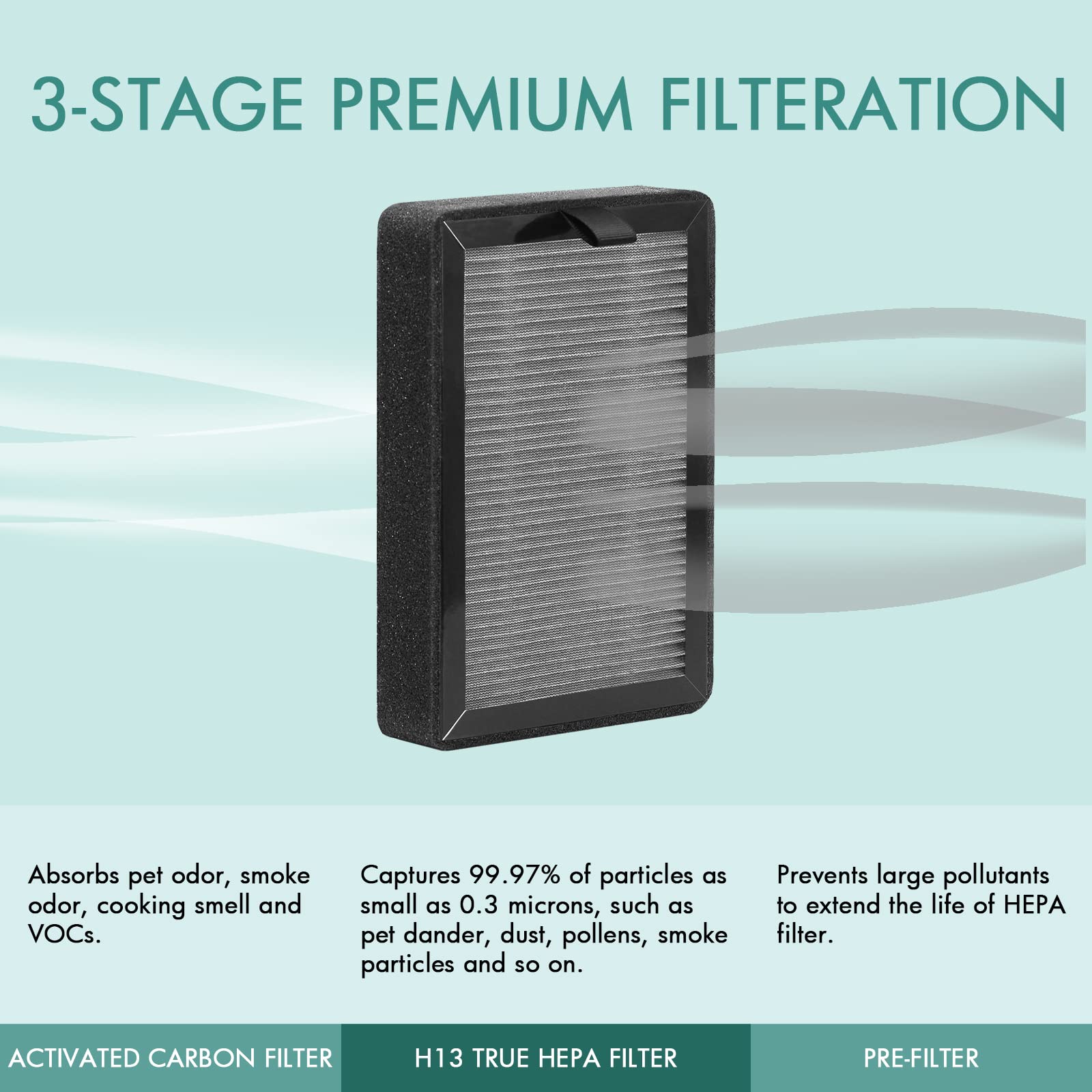 LV-H128 Replacement Filter Compatible with LEVOIT Filter Replacement LV-H128-RF and LEVOIT Air Purifier Filter LV-H128 for LEVOIT Air Purifier LV-H128 with HEPA and Activated Carbon Filter, 4-Pack