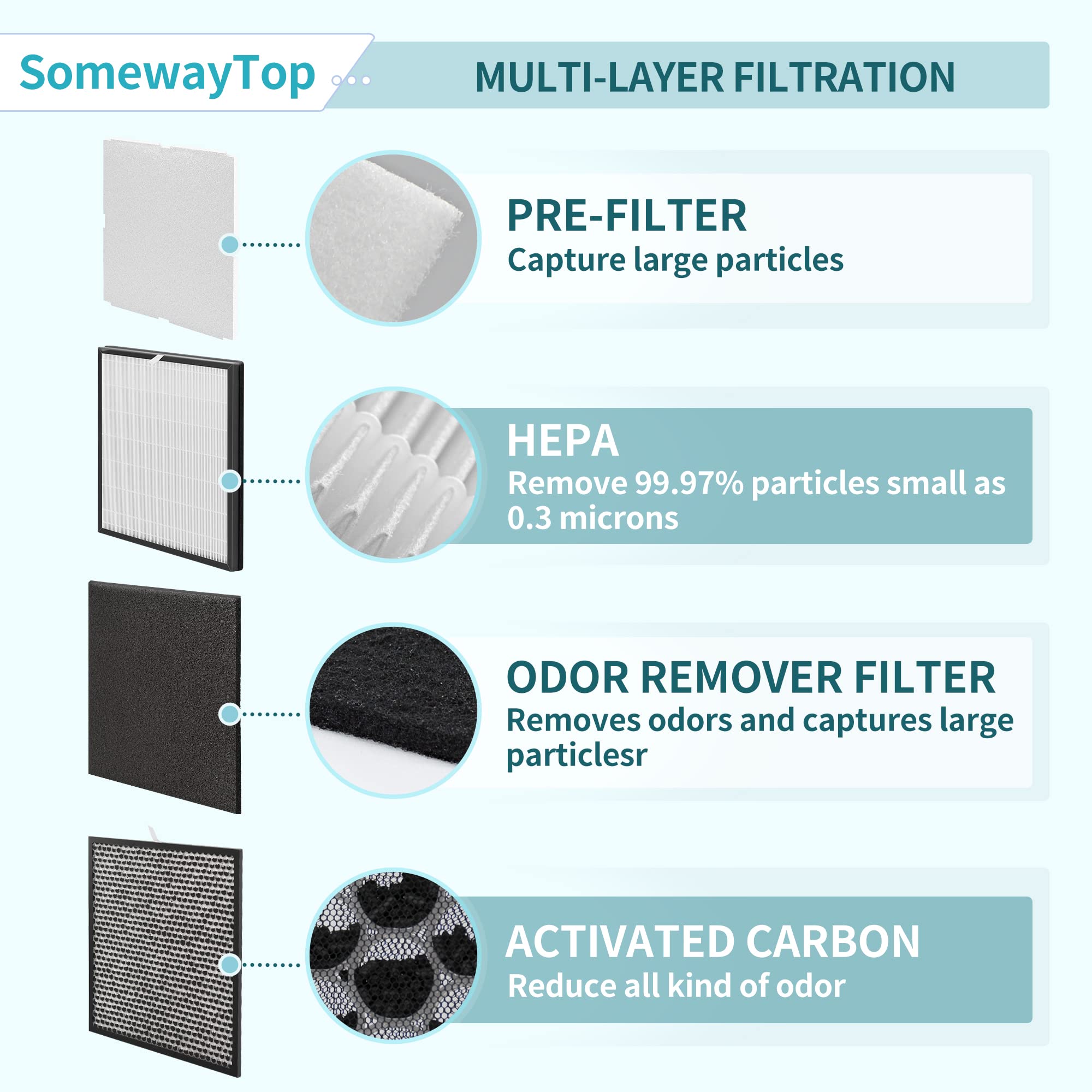 [Odor Remover] MinusA2 Filters Replacement Kit Compatible with Rabbit Air Filter Replacement MinusA2, SPA-700A SPA-780A SPA-780N 1 H13 HEPA 1 Odor Remover 1 Activated Carbon and 1 Pre-filter, 4-Pack