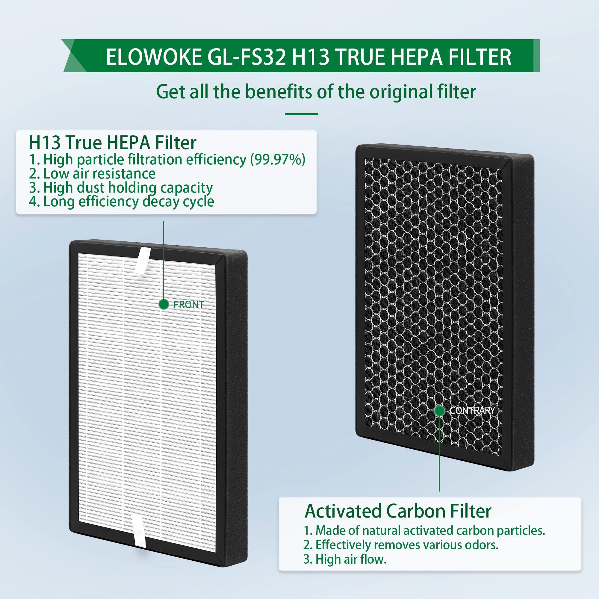 [Elowoke] GL-FS32 Replacement Filter Compatible with MOOKA KOIOS GL-FS32 and AZEUS GL-FS32 Air Purifiers, 2-in-1 H13 True HEPA, 2-Pack