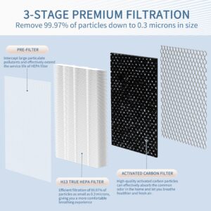 Zouhwaso 50 Filter Compatible with MA Series 50 Air Cleaner pur-ifier, 3-in-1 Composite Filtration with H13 HEPA Filter, Fine Pre-Filter and Efficient acti-vated car-bon Filter, Pack of 1