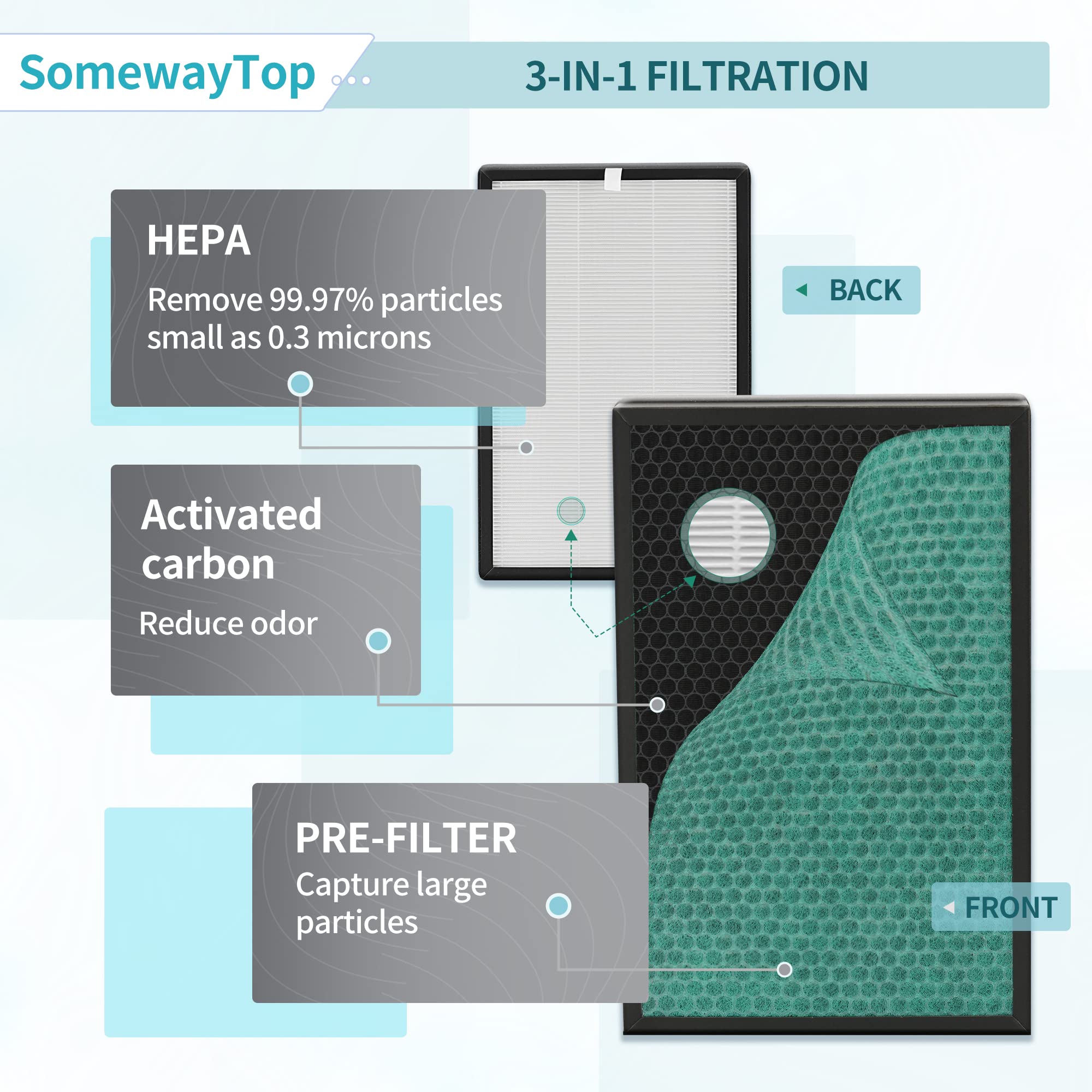 SomewayTop APH260 Replacement Compatible with APH260 and APH320 3-in-1 Filtration H13 True HEPA Air Cleaner for Large Room Pre-filter Plus Efficiency Carbon, 2-Pack