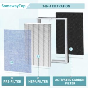 MSA3 Air Purifier Replacement Filter Compatible with Membrane Solutions Filter MSA3, 3-in-1 Filtration H13 True HEPA Filters, Air Cleaner for Home Remove 99.97% Airbon Particles, 2-Pack