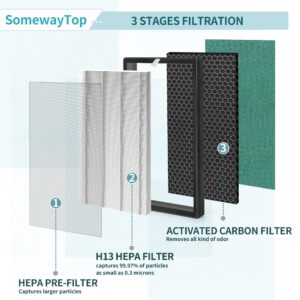 SomewayTop APH260 Replacement Compatible with APH260 and APH320 3-in-1 Filtration H13 True HEPA Air Cleaner for Large Room Pre-filter Plus Efficiency Carbon, 2-Pack