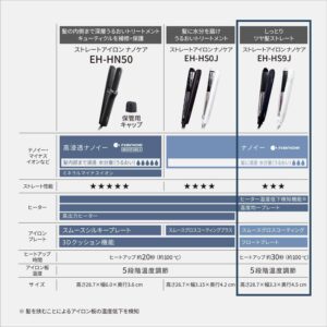 Panasonic EH-HS9J Straight Iron Nano Care AC100-240V Shipped from Japan Released in May 2022 (White)