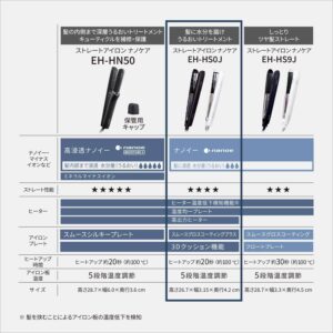 Panasonic EH-HS0J Straight Iron Nanocare AC100-240V Shipped from Japan Released in May 2022 (Black)